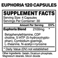 Blackstone Labs Euphoria 120 Capsules