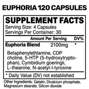 Blackstone Labs Euphoria 120 Capsules