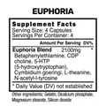 Blackstone Labs Euphoria 16 Capsules