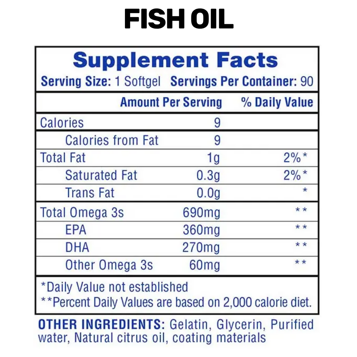 Hi-Tech Pharmaceuticals Fish Oil