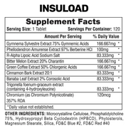 Hi-Tech Pharmaceuticals Insuload
