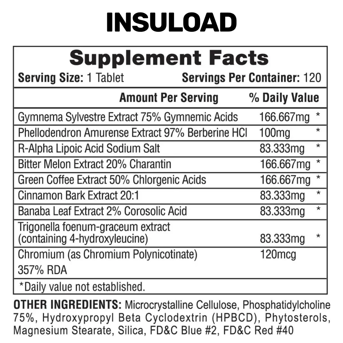 Hi-Tech Pharmaceuticals Insuload